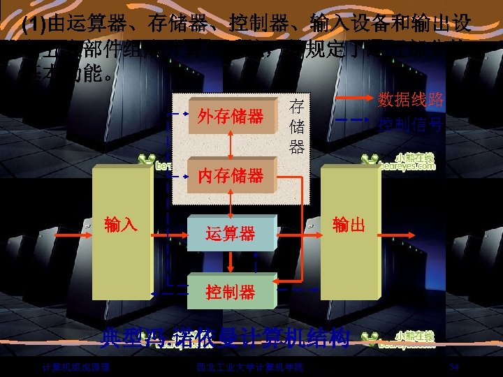 (1)由运算器、存储器、控制器、输入设备和输出设 备五大部件组成计算机系统，并规定了这五部分的 基本功能。 外存储器 数据线路 控制信号 存 储 器 内存储器 输入 运算器 输出 控制器