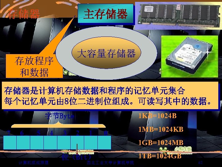 存储器 主存储器 大容量存储器 存放程序 和数据 存储器是计算机存储数据和程序的记忆单元集合 存储器 数据和程序 每个记忆单元由 8位二进制位组成。可读写其中的数据。 1 KB=1024 B 字节Byte