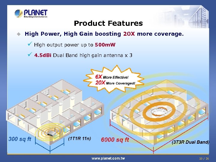 Product Features u High Power, High Gain boosting 20 X more coverage. ü High