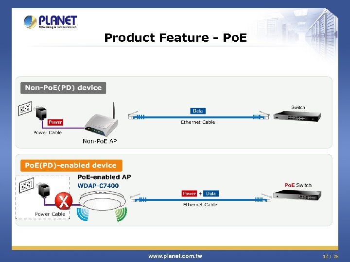 Product Feature - Po. E 12 / 26 
