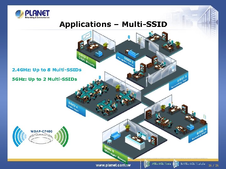 Applications – Multi-SSID 2. 4 GHz: Up to 8 Multi-SSIDs 5 GHz: Up to