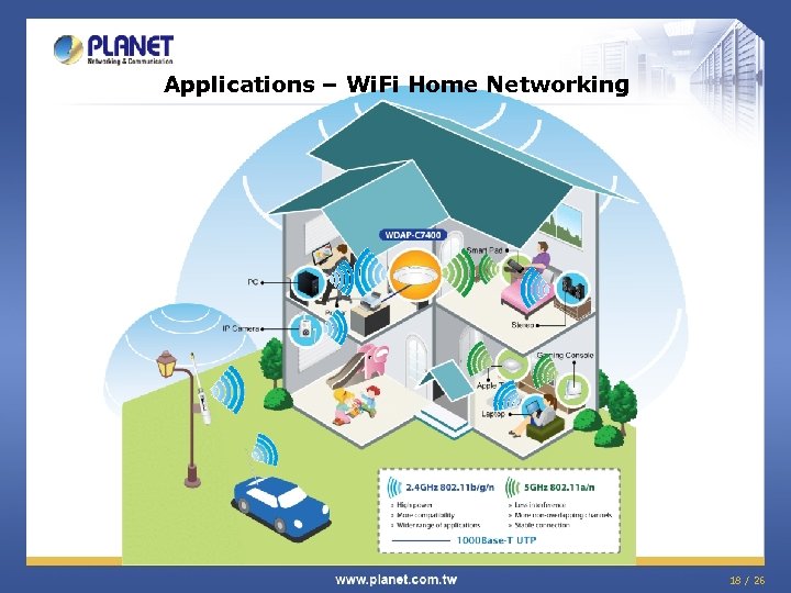 Applications – Wi. Fi Home Networking 18 / 26 