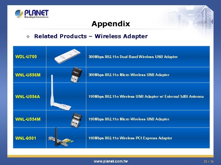 Appendix u Related Products – Wireless Adapter WDL-U 700 300 Mbps 802. 11 n