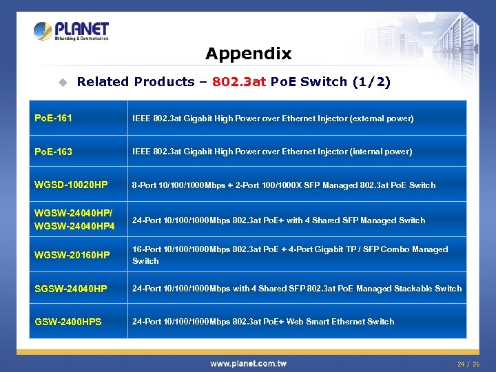 Appendix u Related Products – 802. 3 at Po. E Switch (1/2) Po. E-161