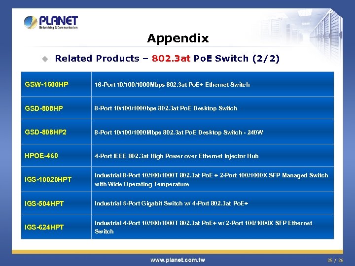 Appendix u Related Products – 802. 3 at Po. E Switch (2/2) GSW-1600 HP