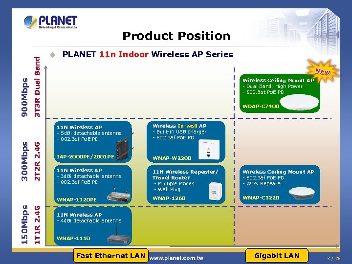 3 T 3 R Dual Band 900 Mbps Product Position u PLANET 11 n