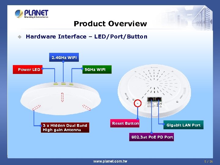 Product Overview u Hardware Interface – LED/Port/Button 2. 4 GHz Wi. Fi Power LED