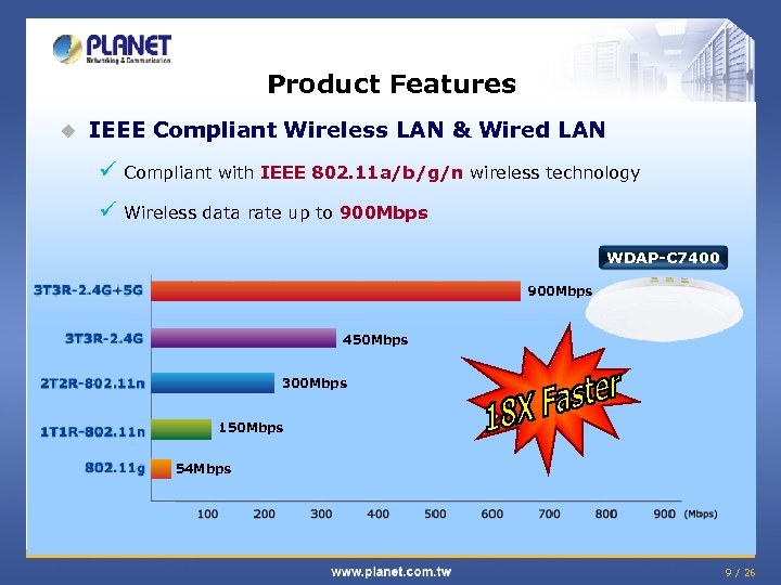 Product Features u IEEE Compliant Wireless LAN & Wired LAN ü Compliant with IEEE
