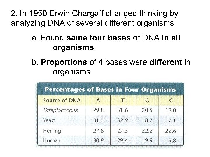 2. In 1950 Erwin Chargaff changed thinking by analyzing DNA of several different organisms