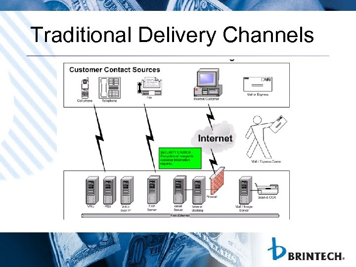 Traditional Delivery Channels 
