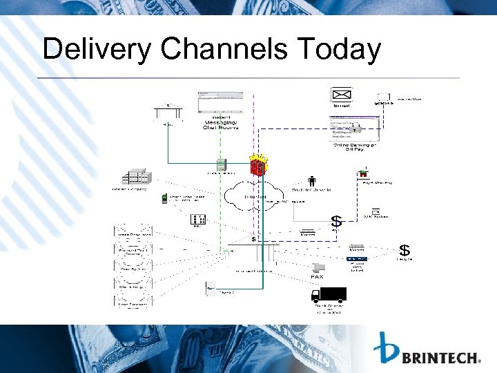 Delivery Channels Today 