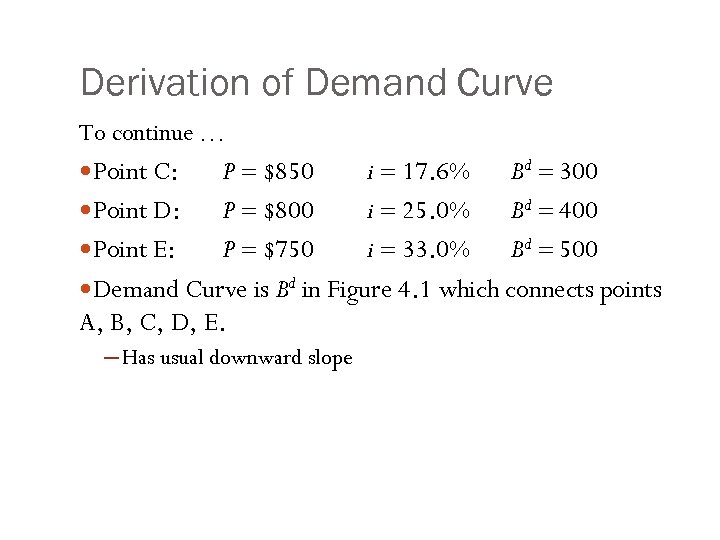 Derivation of Demand Curve To continue … P = $850 i = 17. 6%