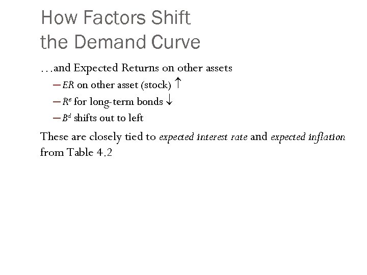How Factors Shift the Demand Curve …and Expected Returns on other assets ─ ER
