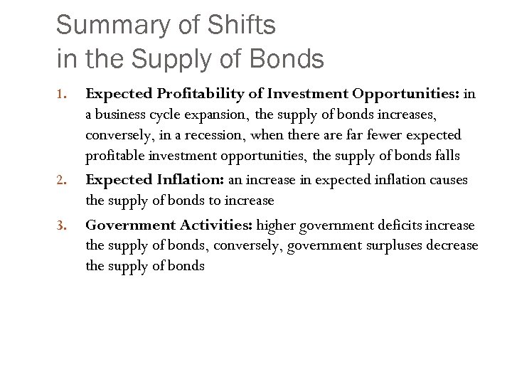 Summary of Shifts in the Supply of Bonds 1. 2. 3. Expected Profitability of
