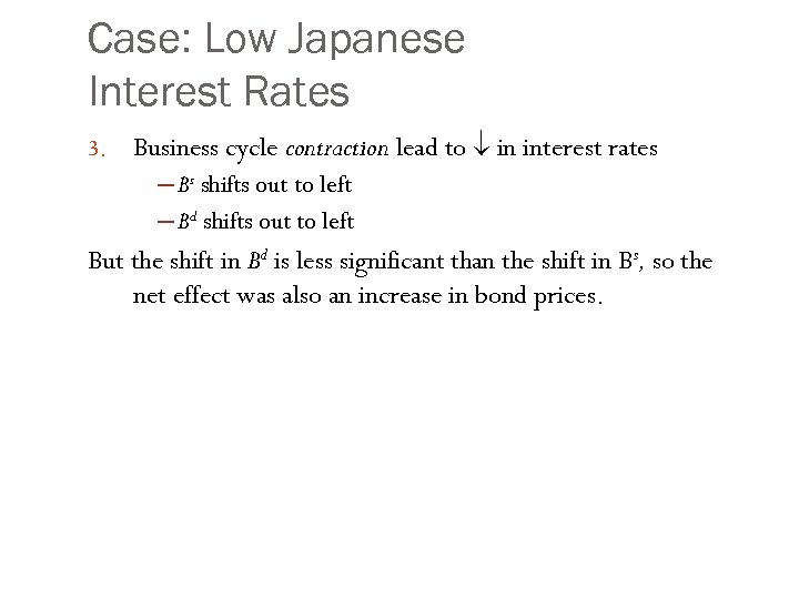Case: Low Japanese Interest Rates 3. Business cycle contraction lead to in interest rates