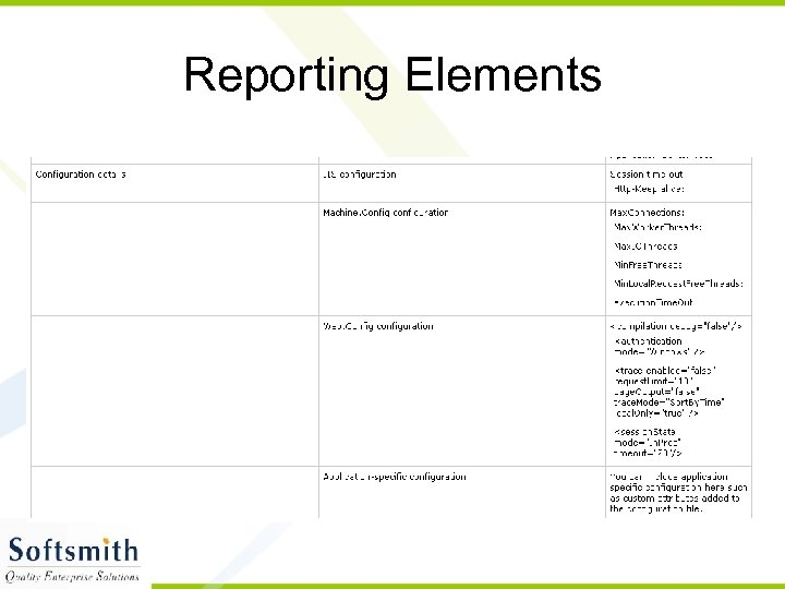 Reporting Elements 