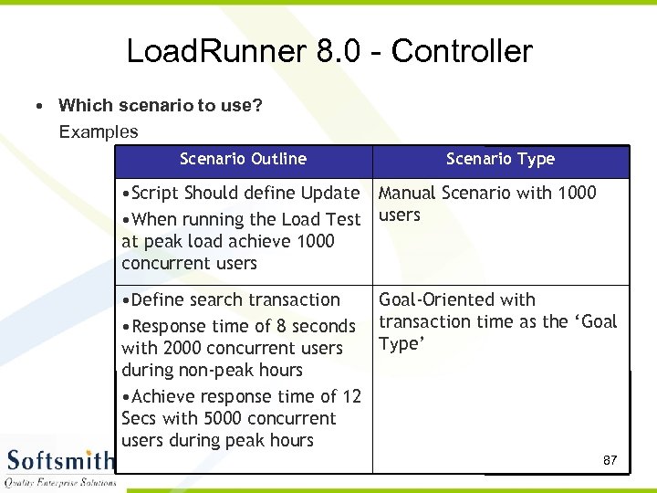 Load. Runner 8. 0 - Controller • Which scenario to use? Examples Scenario Outline