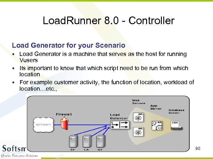 Load. Runner 8. 0 - Controller Load Generator for your Scenario • Load Generator