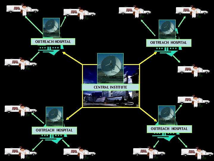 OUTREACH HOSPITAL CENTRAL INSTITUTE OUTREACH HOSPITAL 