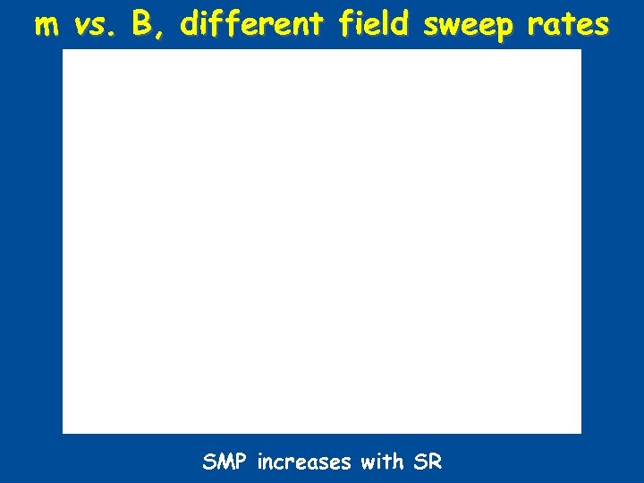 m vs. B, different field sweep rates SMP increases with SR 