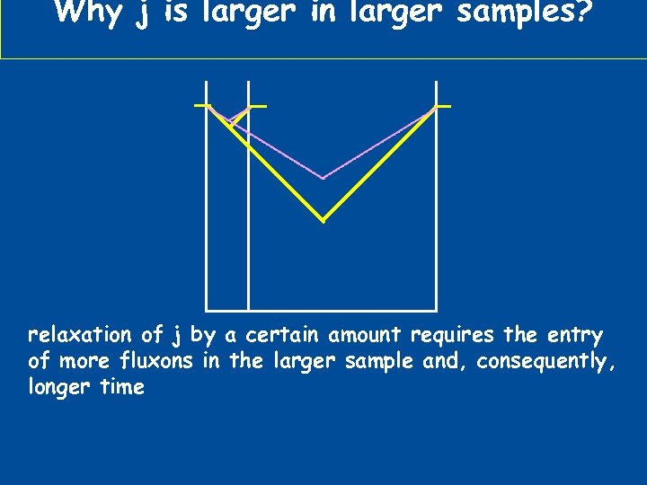 Why j is larger in larger samples? relaxation of j by a certain amount
