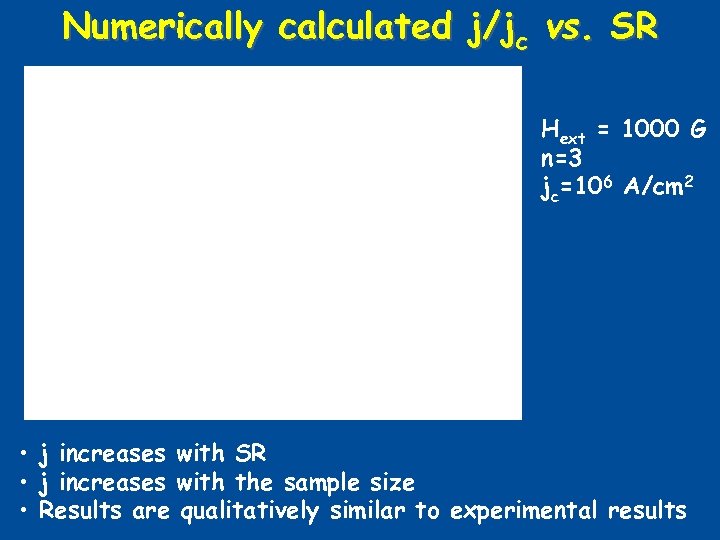 Numerically calculated j/jc vs. SR Hext = 1000 G n=3 jc=106 A/cm 2 •