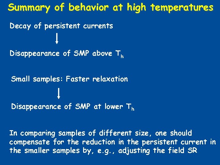 Summary of behavior at high temperatures Decay of persistent currents Disappearance of SMP above