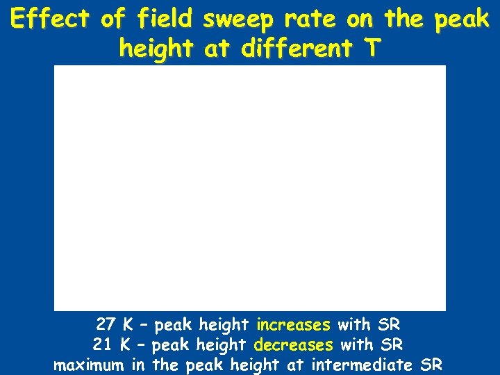 Effect of field sweep rate on the peak height at different T 27 K