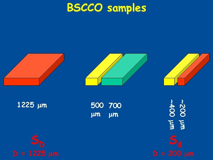 BSCCO samples SD D = 1225 mm 500 700 mm mm ~200 mm ~400