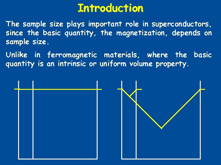 Introduction The sample size plays important role in superconductors, since the basic quantity, the