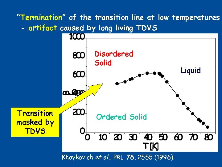 “Termination” of the transition line at low temperatures - artifact caused by long living