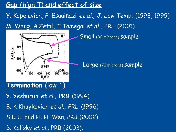 Gap (high T) and effect of size Y. Kopelevich, P. Esquinazi et al. ,