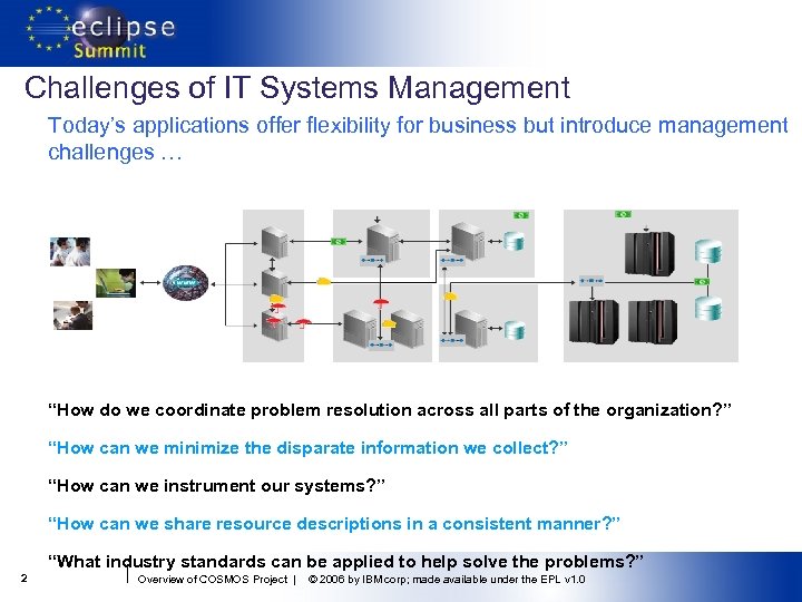 Challenges of IT Systems Management Today’s applications offer flexibility for business but introduce management