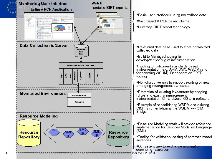 Web UI w/static BIRT reports Monitoring User Interface Eclipse RCP Application §Basic user interfaces