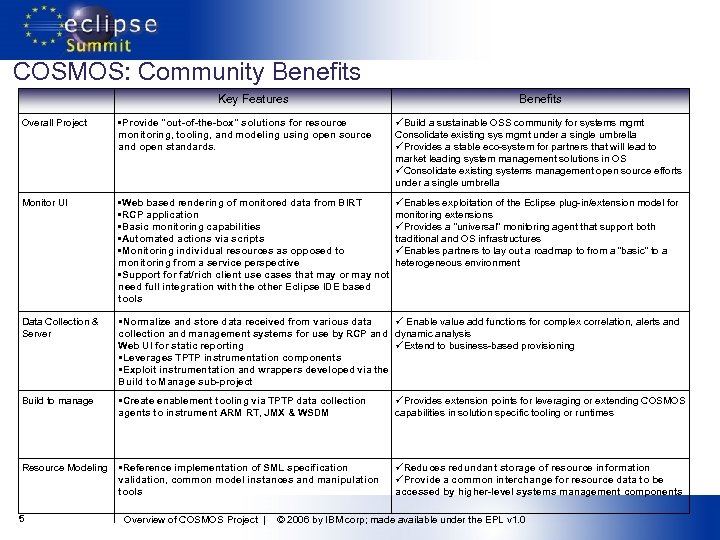 COSMOS: Community Benefits Key Features Benefits Overall Project • Provide 