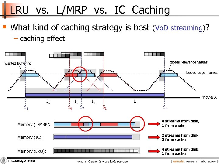 LRU vs. L/MRP vs. IC Caching § What kind of caching strategy is best