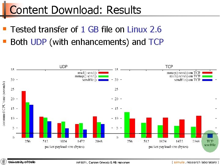 Content Download: Results § Tested transfer of 1 GB file on Linux 2. 6