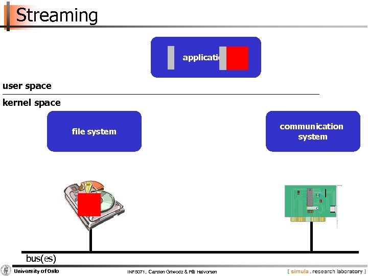 Streaming application user space kernel space communication system file system bus(es) University of Oslo