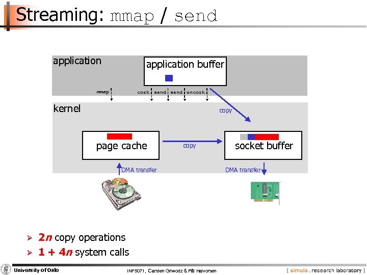 Streaming: mmap / send application buffer mmap cork send uncork kernel copy page cache