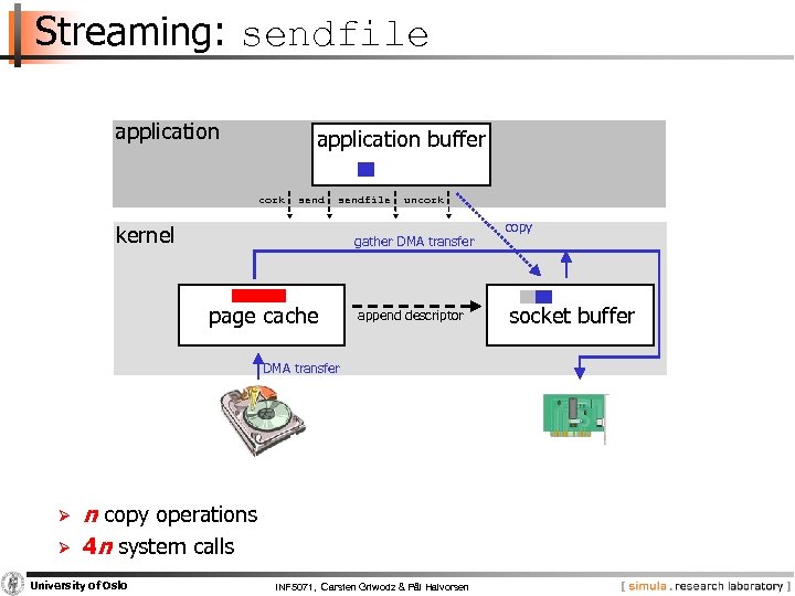 Streaming: sendfile application buffer cork sendfile kernel uncork gather DMA transfer page cache append
