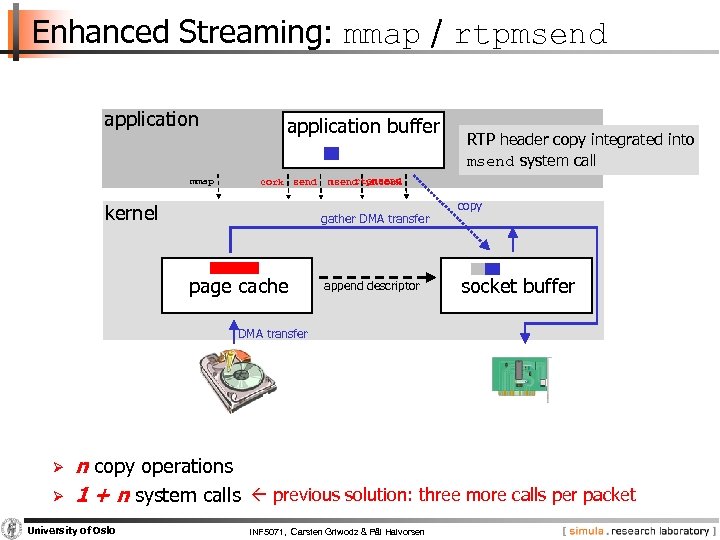 Enhanced Streaming: mmap / rtpmsend application mmap application buffer cork send kernel rtpmsend uncork