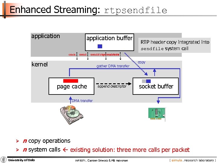 Enhanced Streaming: rtpsendfile application buffer cork send RTP header copy integrated into sendfile system
