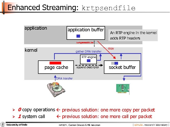 Enhanced Streaming: krtpsendfile application buffer An RTP engine in the kernel adds RTP headers