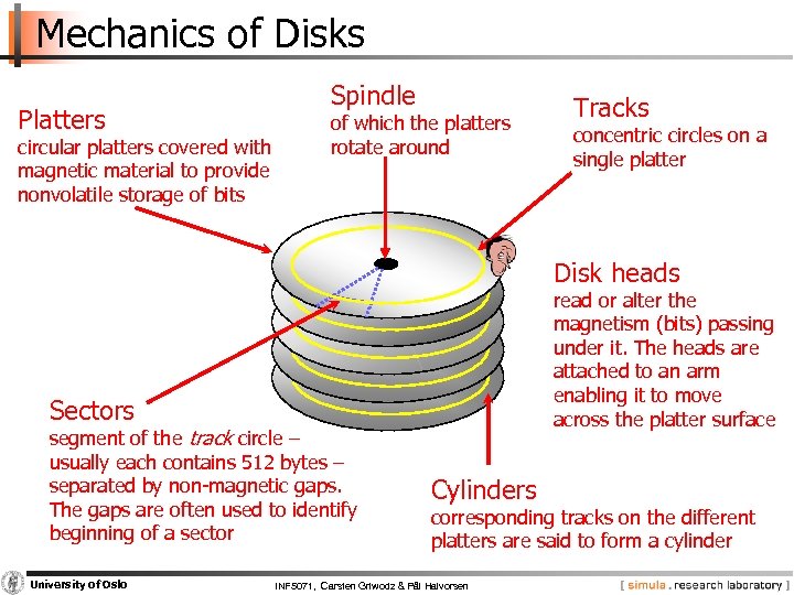 Mechanics of Disks Platters circular platters covered with magnetic material to provide nonvolatile storage