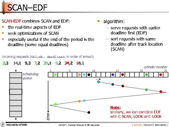 SCAN–EDF SCAN EDF combines SCAN and EDF: § the real time aspects of EDF