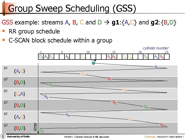 Group Sweep Scheduling (GSS) GSS example: streams A, B, C and D g 1: