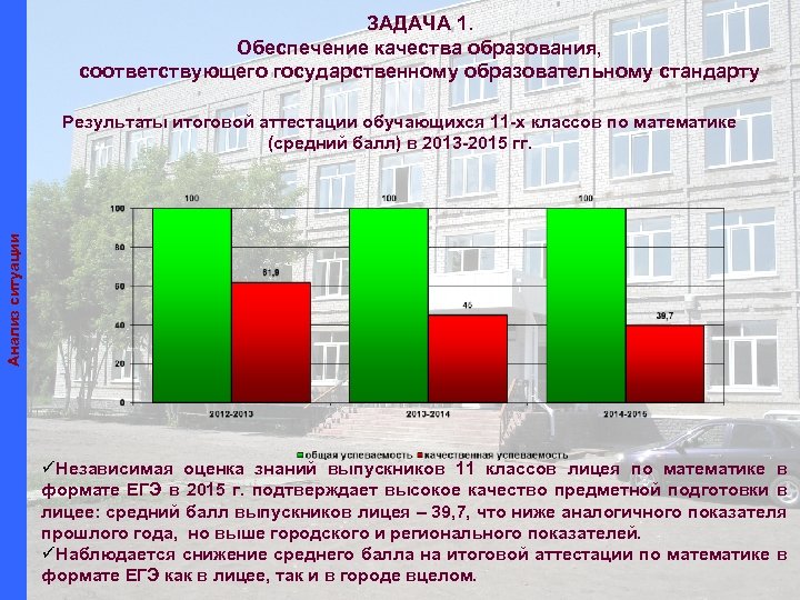 ЗАДАЧА 1. Обеспечение качества образования, соответствующего государственному образовательному стандарту Анализ ситуации Результаты итоговой аттестации