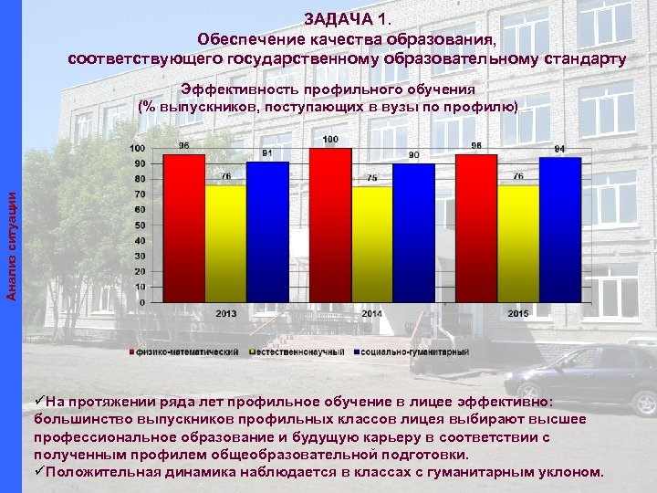 ЗАДАЧА 1. Обеспечение качества образования, соответствующего государственному образовательному стандарту Анализ ситуации Эффективность профильного обучения