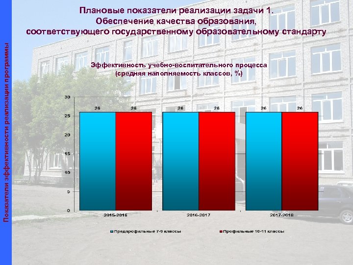 Показатели эффективности реализации программы Плановые показатели реализации задачи 1. Обеспечение качества образования, соответствующего государственному
