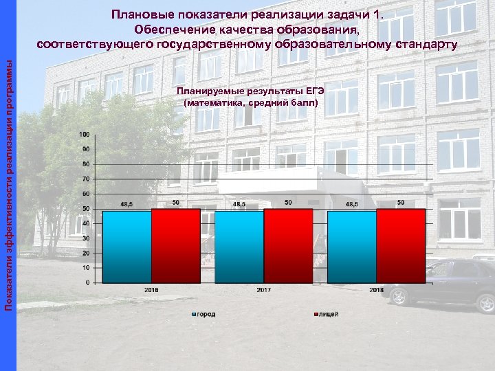 Показатели эффективности реализации программы Плановые показатели реализации задачи 1. Обеспечение качества образования, соответствующего государственному